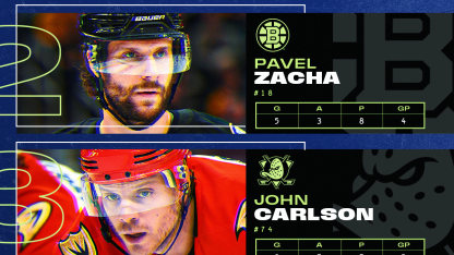 Dobes, Zacha, Carlson named NHL 3 Stars of Week March 30, 2026