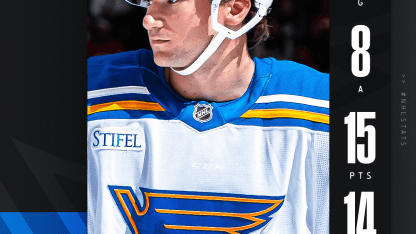 Blues Jimmy Snuggerud named NHL rookie of the month for March 2026