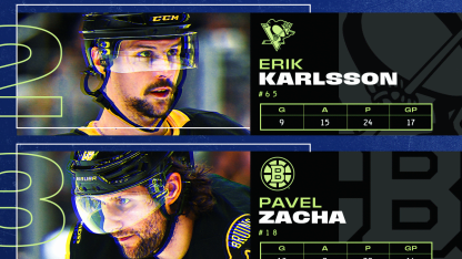 Kucherov Karlsson Zacha named NHL 3 Stars of the Month for March 2026