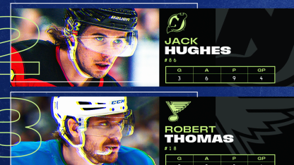  Rakell, J. Hughes, Thomas named NHL 3 Stars of Week April 6, 2026