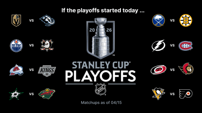 Stanley Cup Playoffs Buzz News and Notes April 15 2026