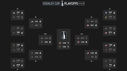 2026 Stanley Cup Final schedule television results