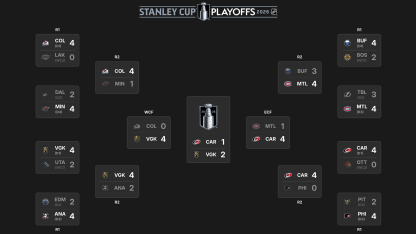 2026 Stanley Cup Final schedule television results