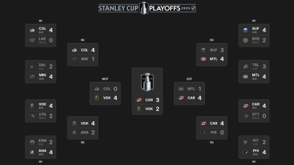 2026 Stanley Cup Final schedule television results