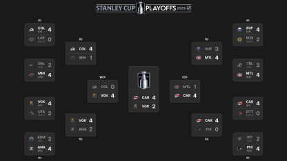 2026 Stanley Cup Final schedule television results