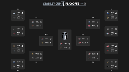 2026 Stanley Cup Final schedule television results