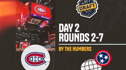 By The Numbers 2023 Draft Day 2 Montr al Canadiens