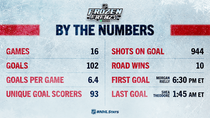 Maple Leafs 1-3 Panthers (Oct 19, 2023) Final Score - ESPN