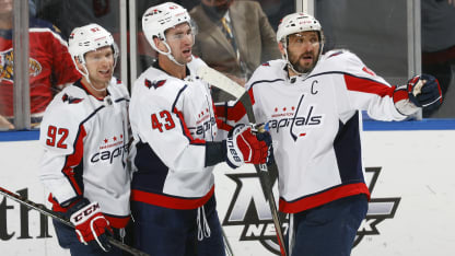 2022-23 NHL Season Preview: Washington Capitals - Back Sports Page