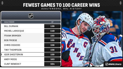 Sidney Crosby 2023-24 Stats per Game - NHL - ESPN