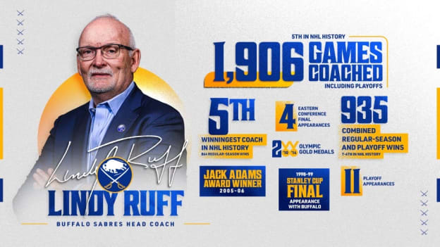 'The right coach' | Ruff eager to help Sabres reach next level 