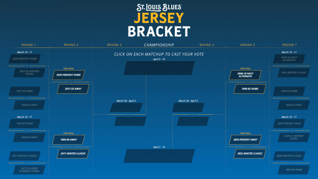 Jersey Bracket | Round 2