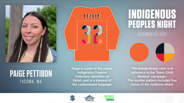 Indigenous Peoples Night