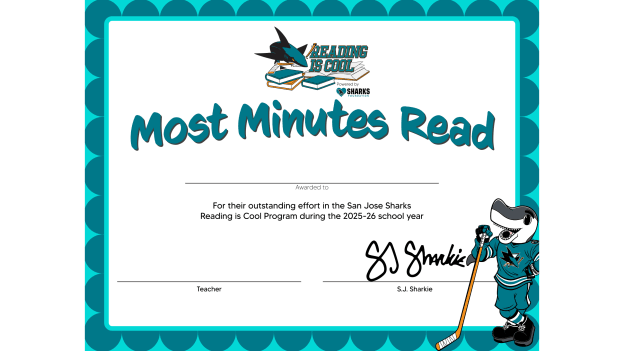 RIC - Certificates - Most Pages Read