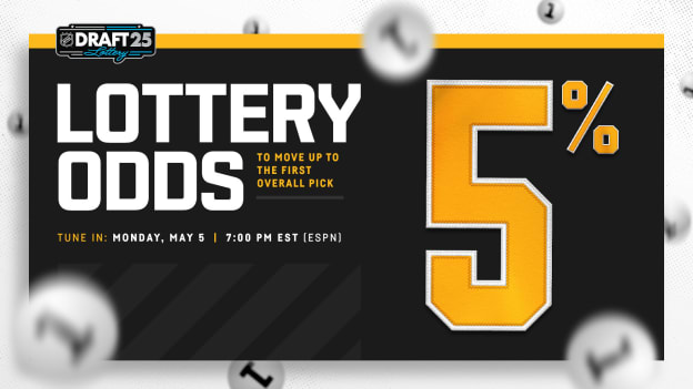 Penguins 2025 Draft Lottery Information