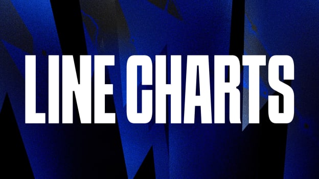 Line Charts