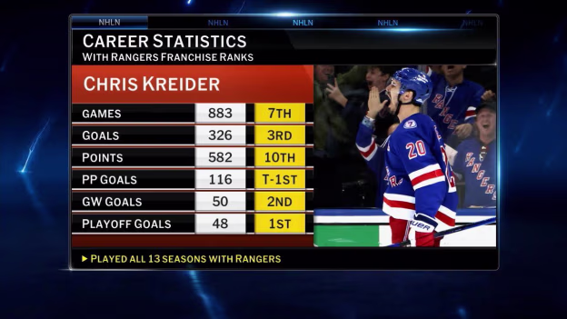 Chris Kreider on new life with Ducks