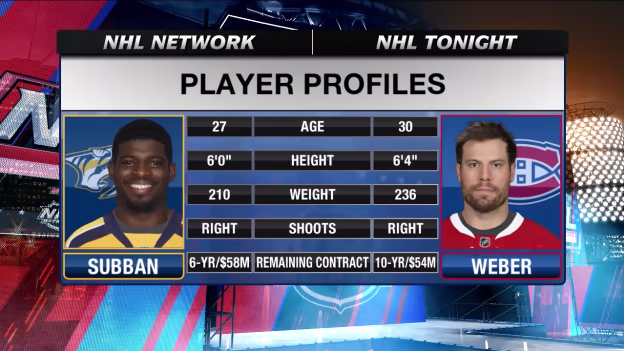 NHL Tonight: Subban for Weber