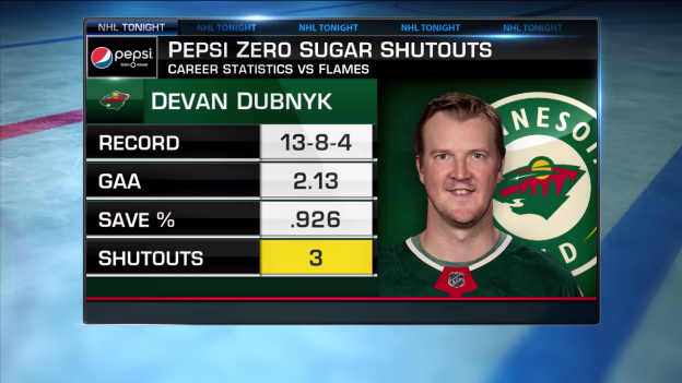 Pepsi Zero Shutout: Dubnyk