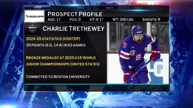 Top NHL Prospect: Charlie Thethewey Interview