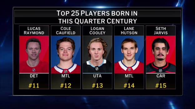 Top players born this Quarter Century, players 15-11
