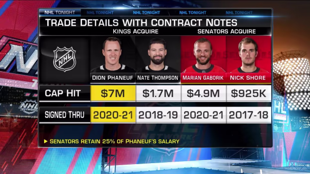 NHL Tonight: OTT and LAK Trade