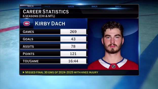 Canadiens hopeful for Kirby Dach 