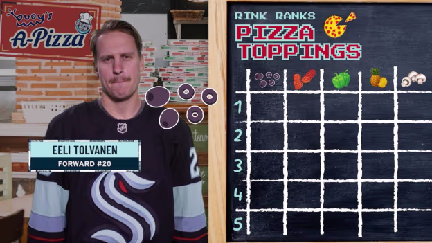 rink ranks pizza toppings