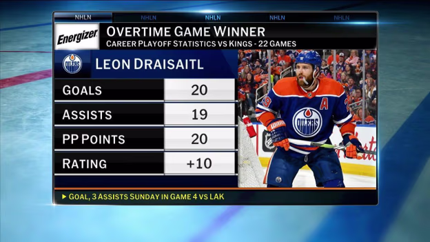 Energizer OT Winner: Draisaitl