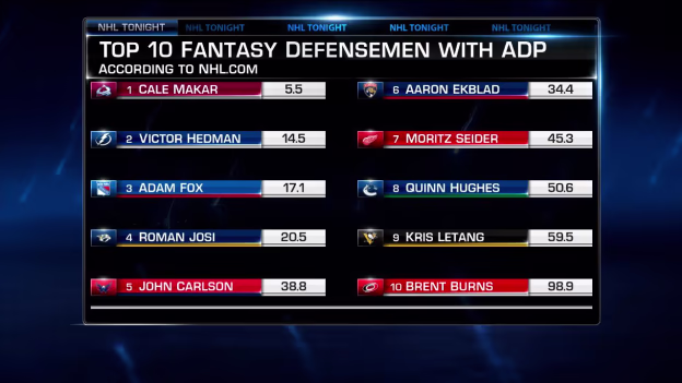 NHL Tonight: Fantasy defensemen
