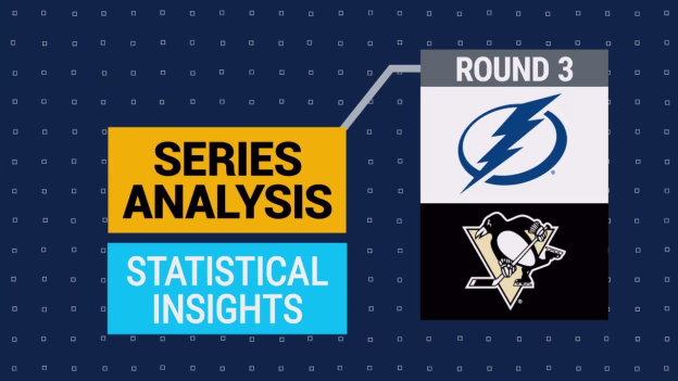 SAP Round 3 Infographics: TBL PIT