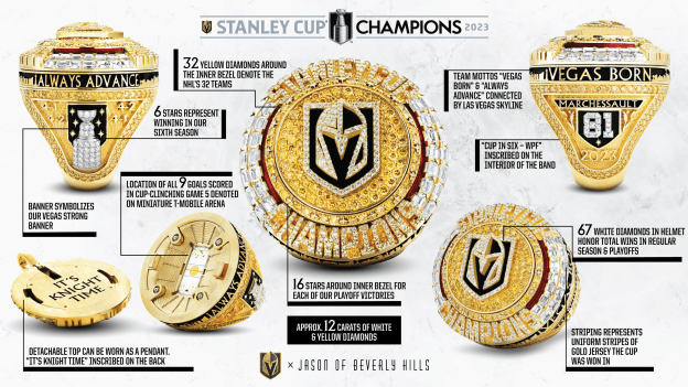 VGK_Ring_Infographic