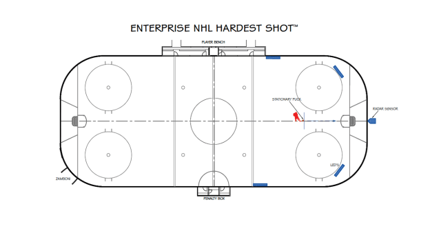 hardest-shot-diagram