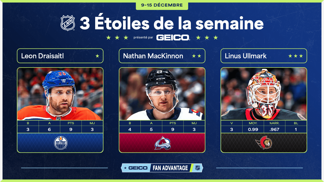 Draisaitl, MacKinnon Et Ullmark Sont Les Trois étoiles De La Semaine ...