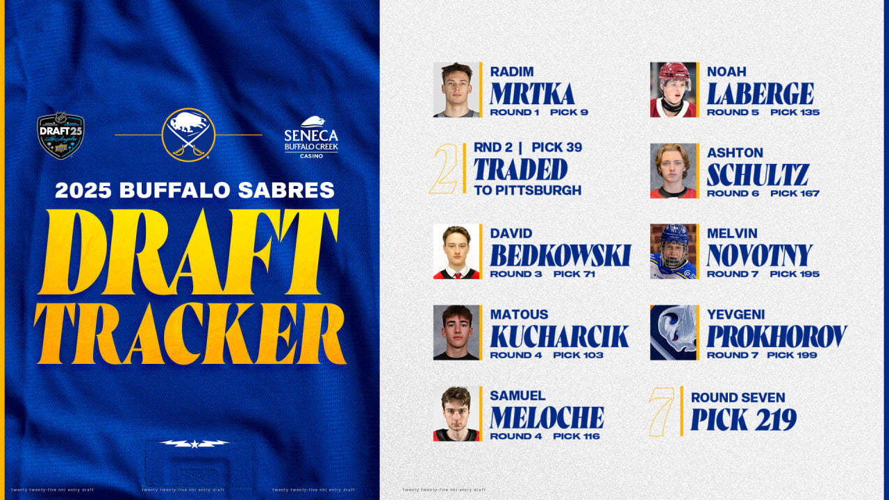 Sabres Load Up on Size Skill and Grit in 2025 NHL Draft Day 2