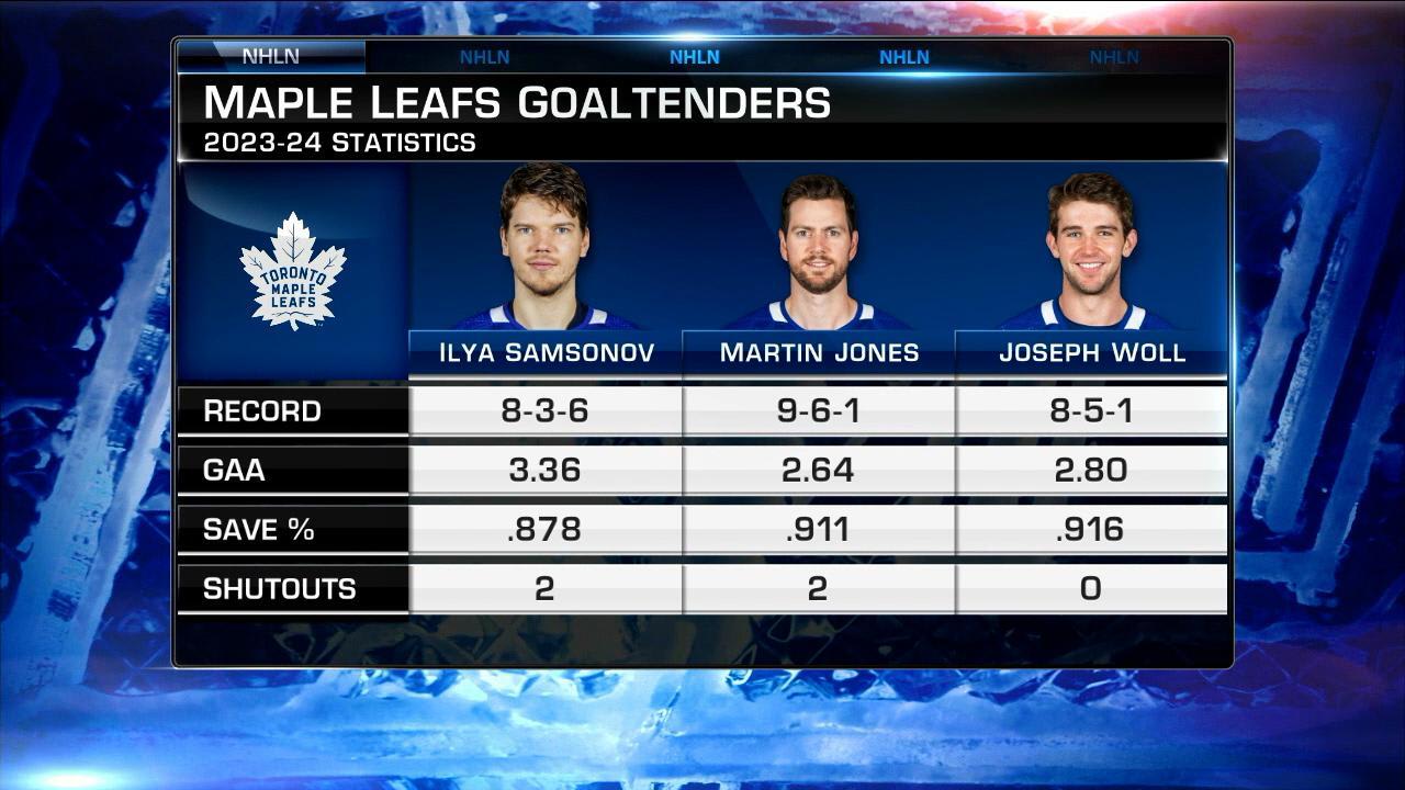 Toronto Maple Leafs storylines