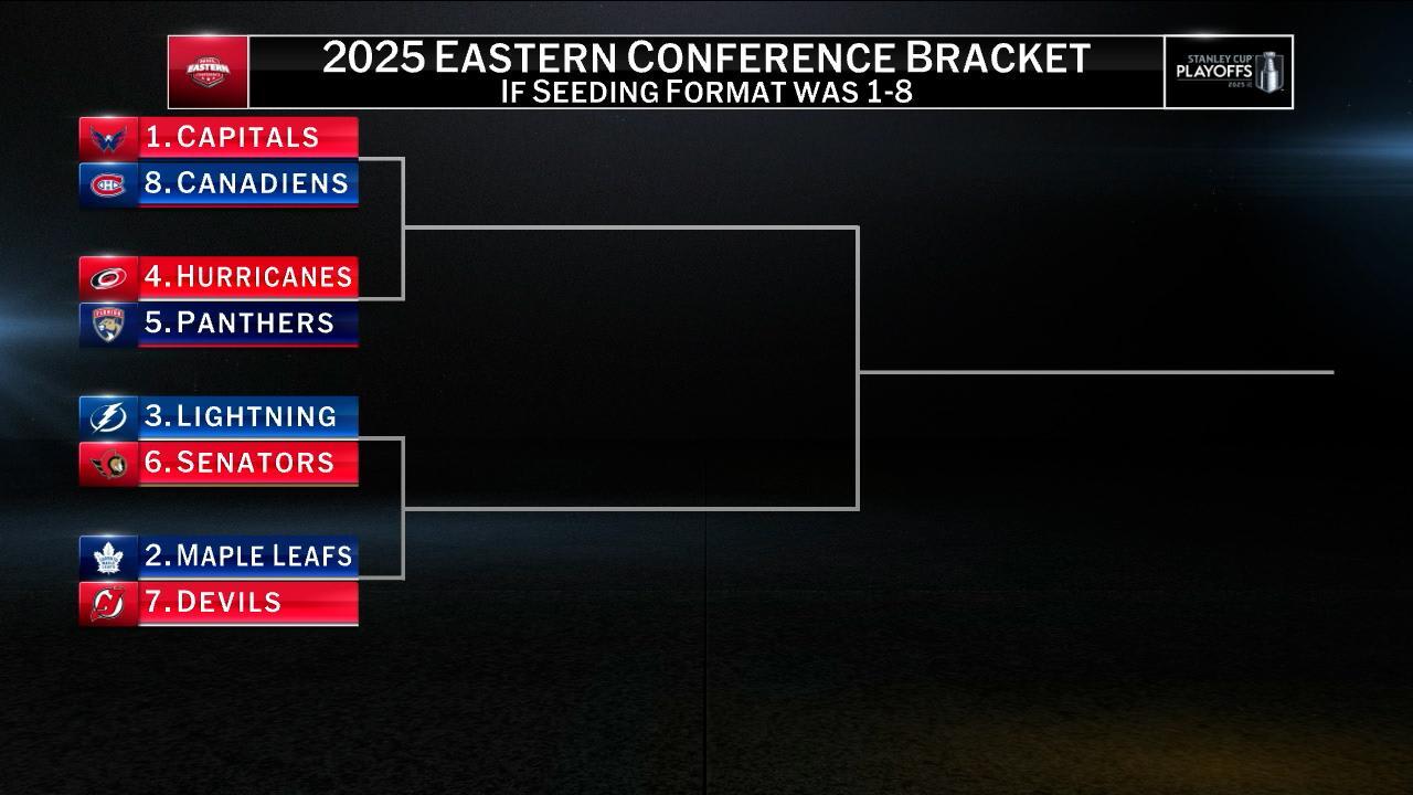 NHL Tonight: Plus or Minus | NHL.com