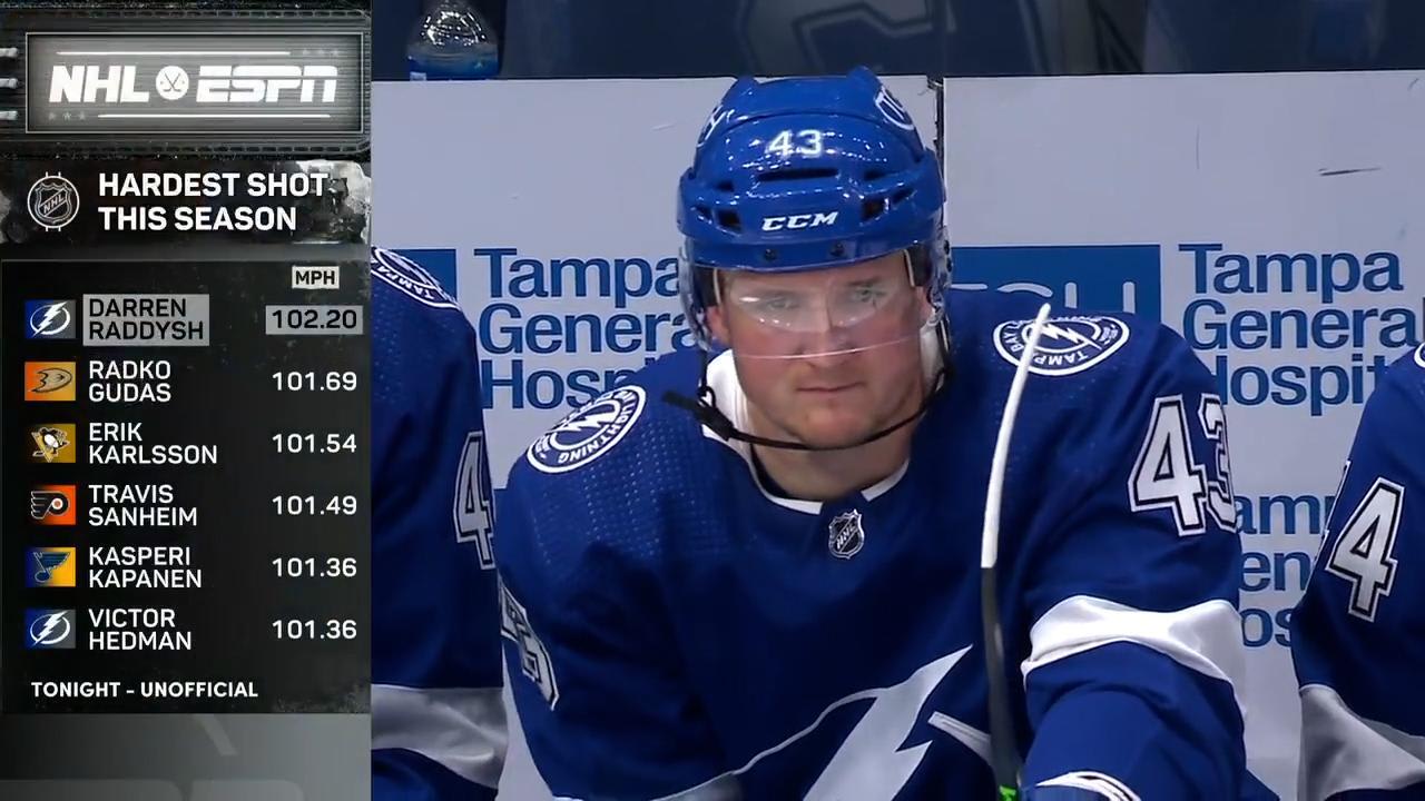 Raddysh registers hardest shot of NHL EDGE era