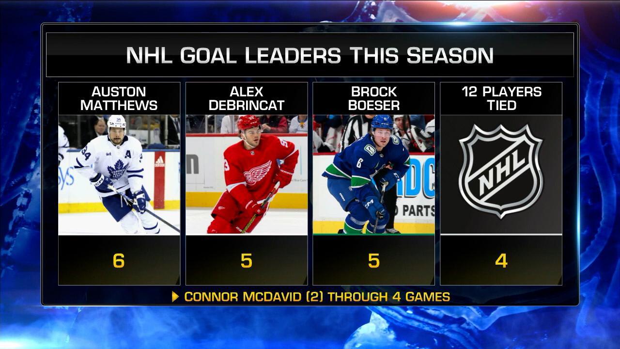 NHL Now Plus Minus