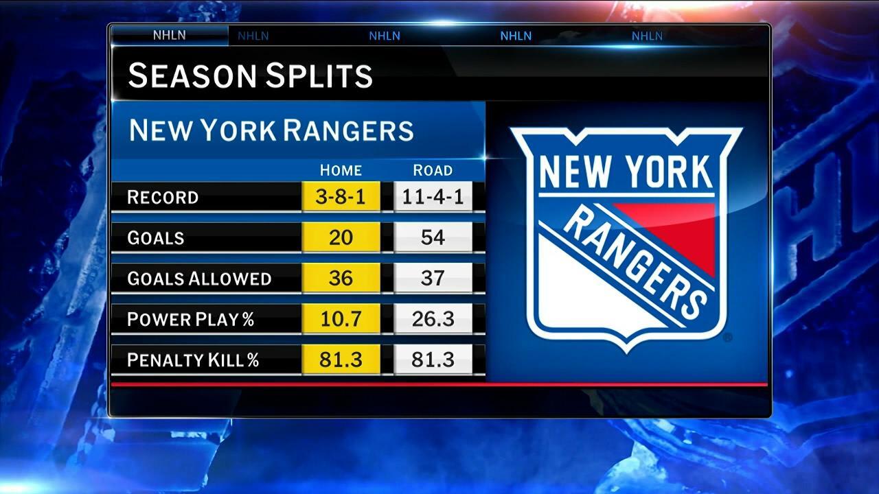 NHL Now: Plus/Minus | NHL.com
