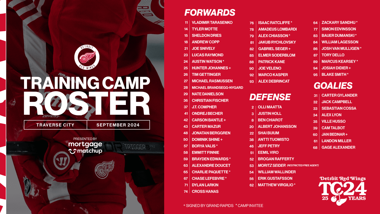 Red Wings release 2024 training camp roster and schedule | Detroit Red ...