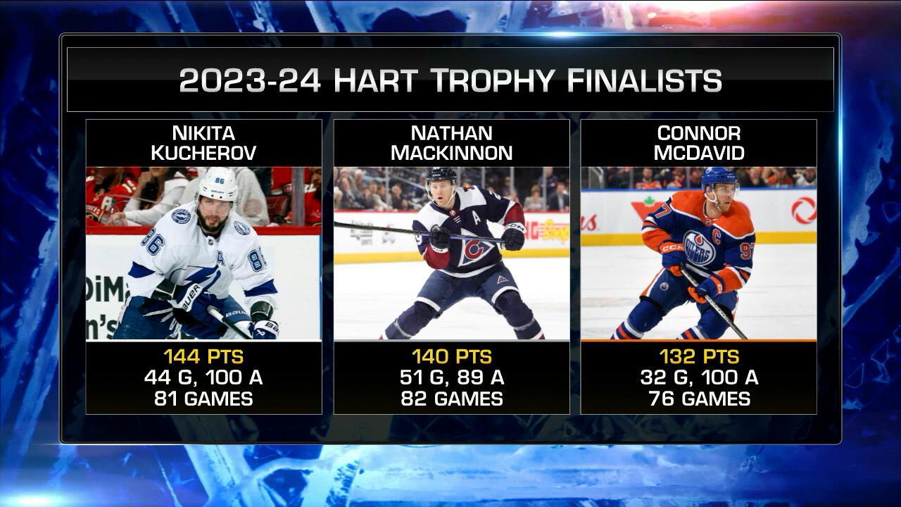 NHL Now: Hart Trophy Finalists | NHL.com