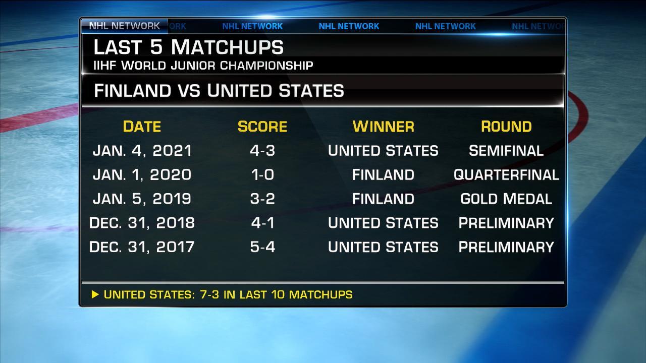 NHL Tonight USA vs. Finland