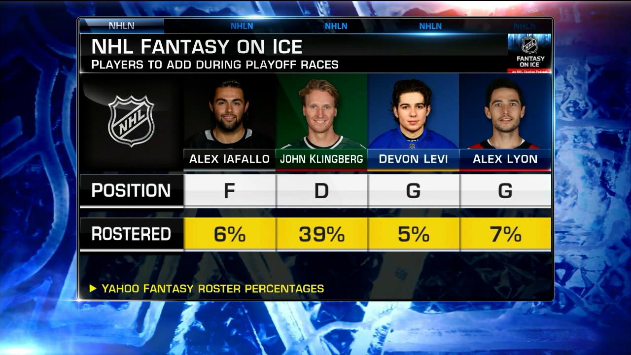 NHL Fantasy on Ice