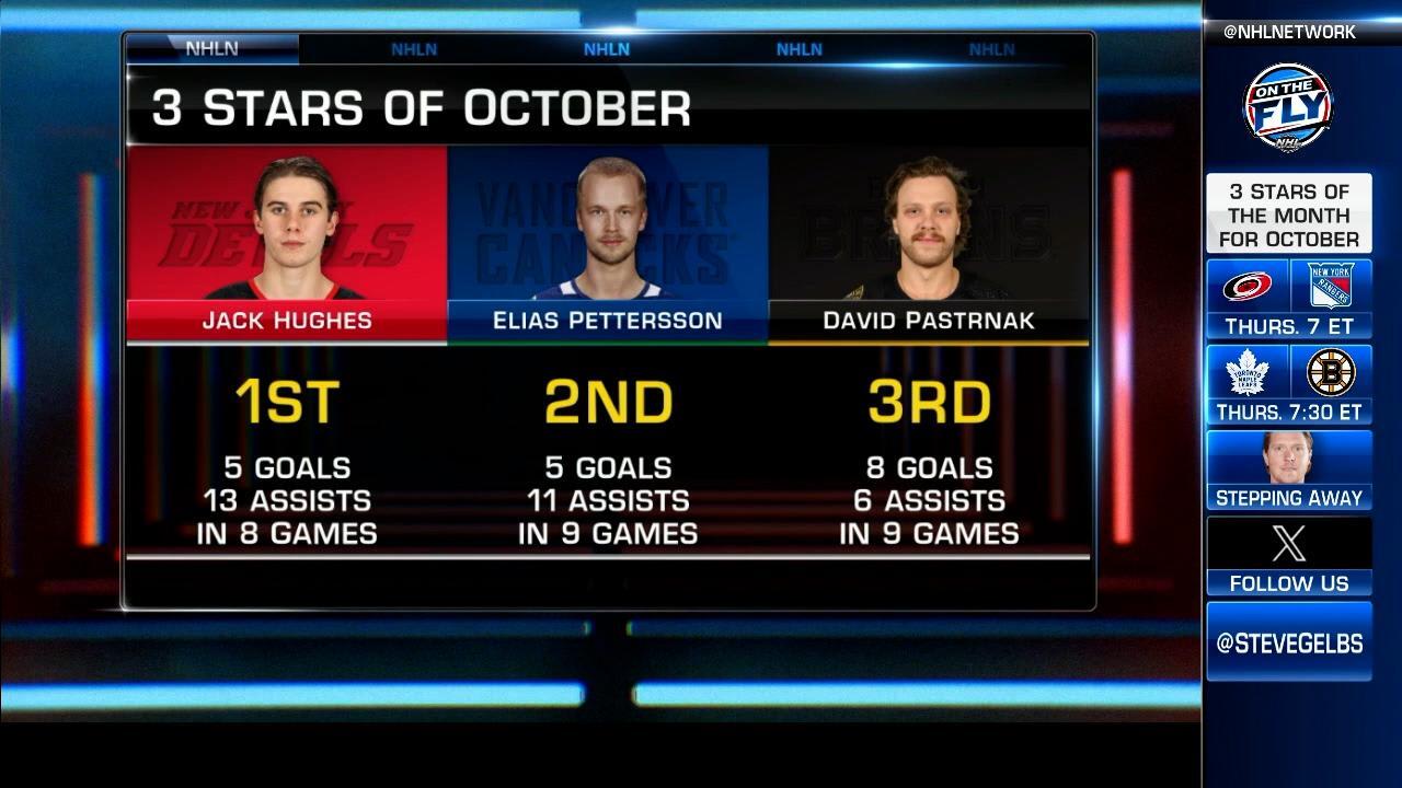 Three Stars of the Month | NHL.com