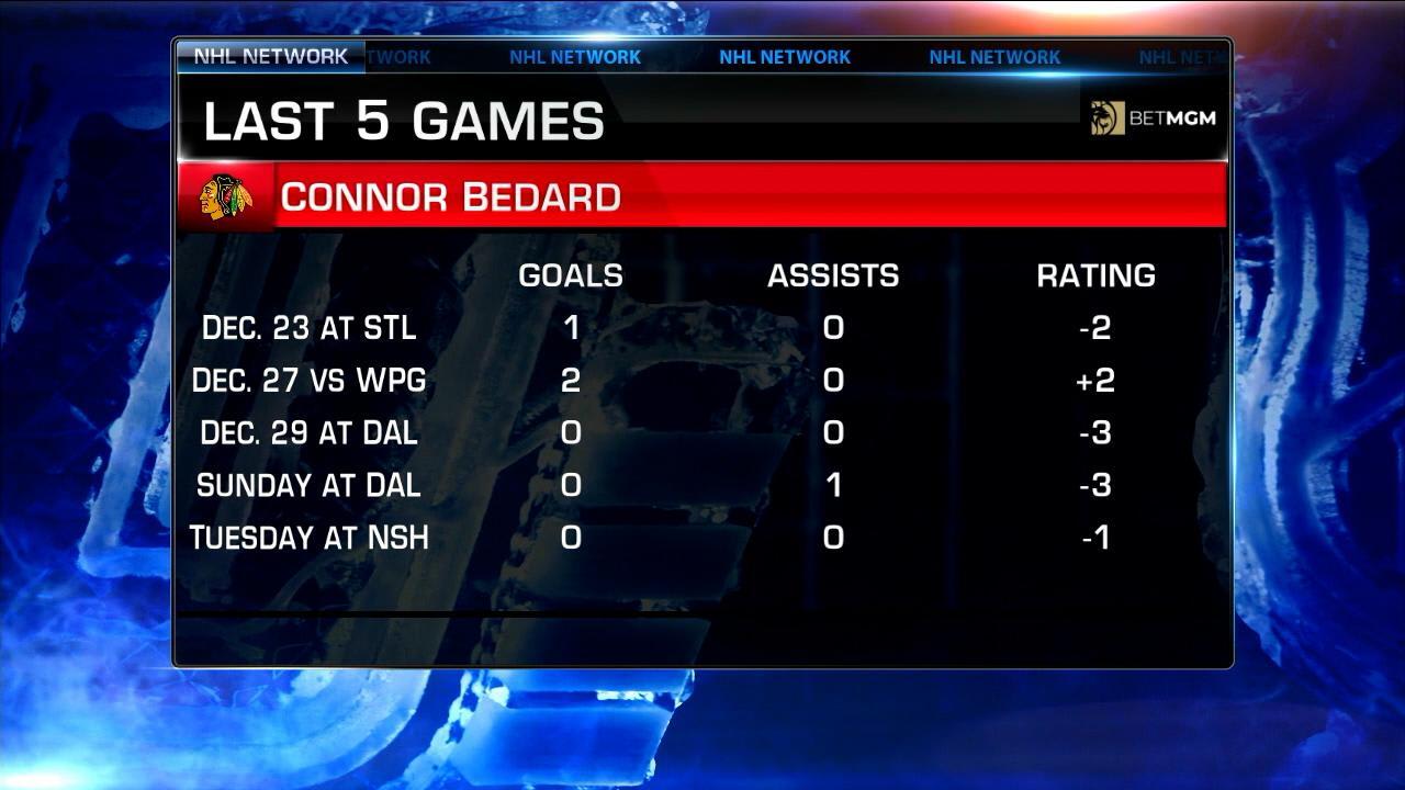 BetMGM Checking Lines