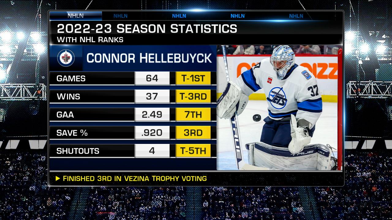 Connor Hellebuyck Hockey Stats and Profile at