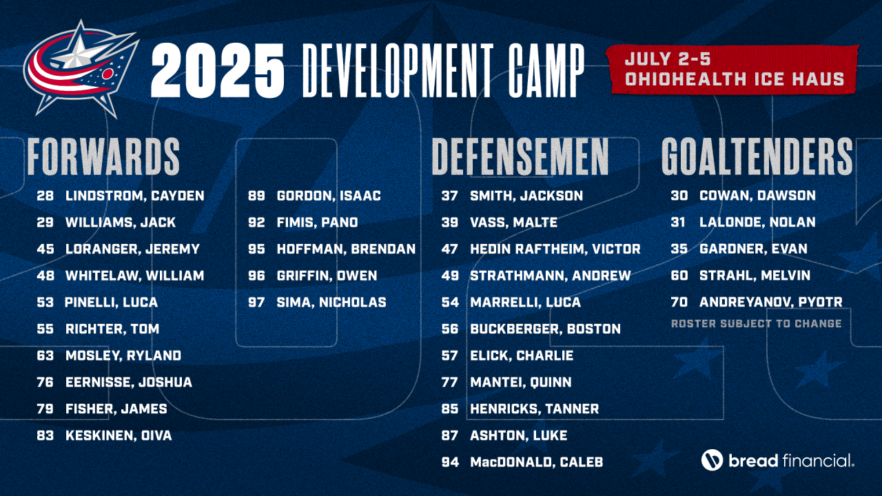 Blue Jackets announce roster for 2025 prospects development camp | Columbus Blue Jackets