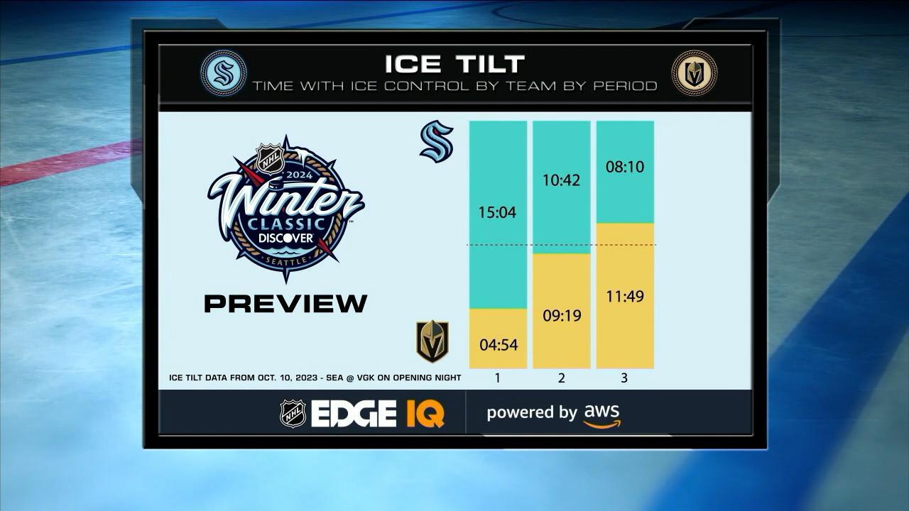 AWS Keys to the Game Ice Tilt