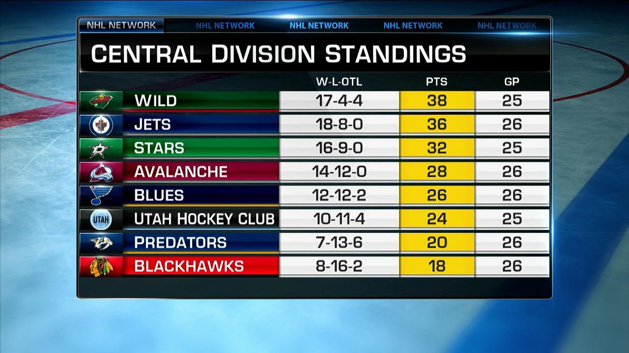 NHL Tonight Blackhawks' coaching changes